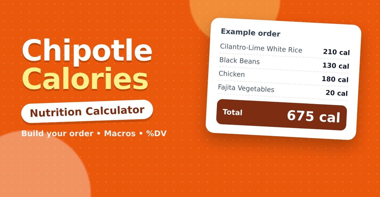 chipotle macros calculator